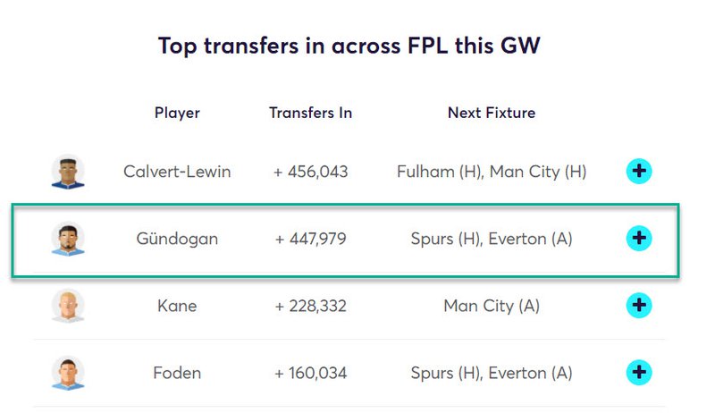 gw24top52020gundo