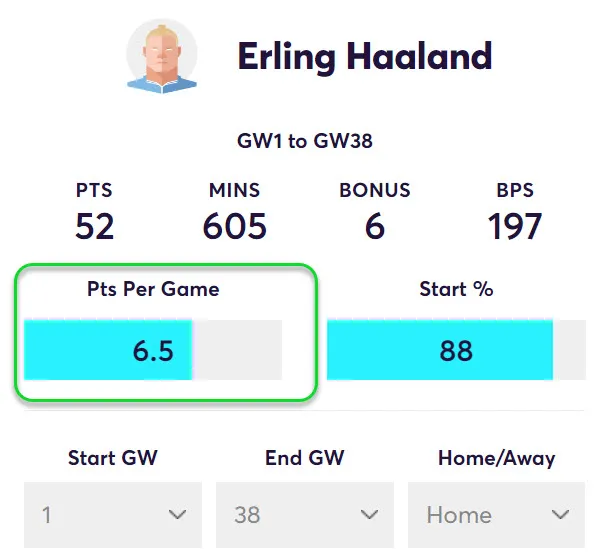 gw24top5haaland