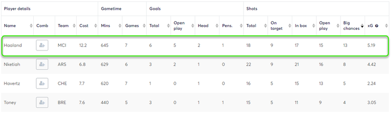 gw24top5haaland