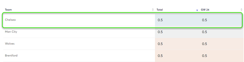 gw24top5james