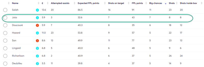 gw24top5jota