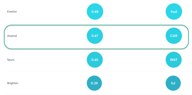 gw24top5kola