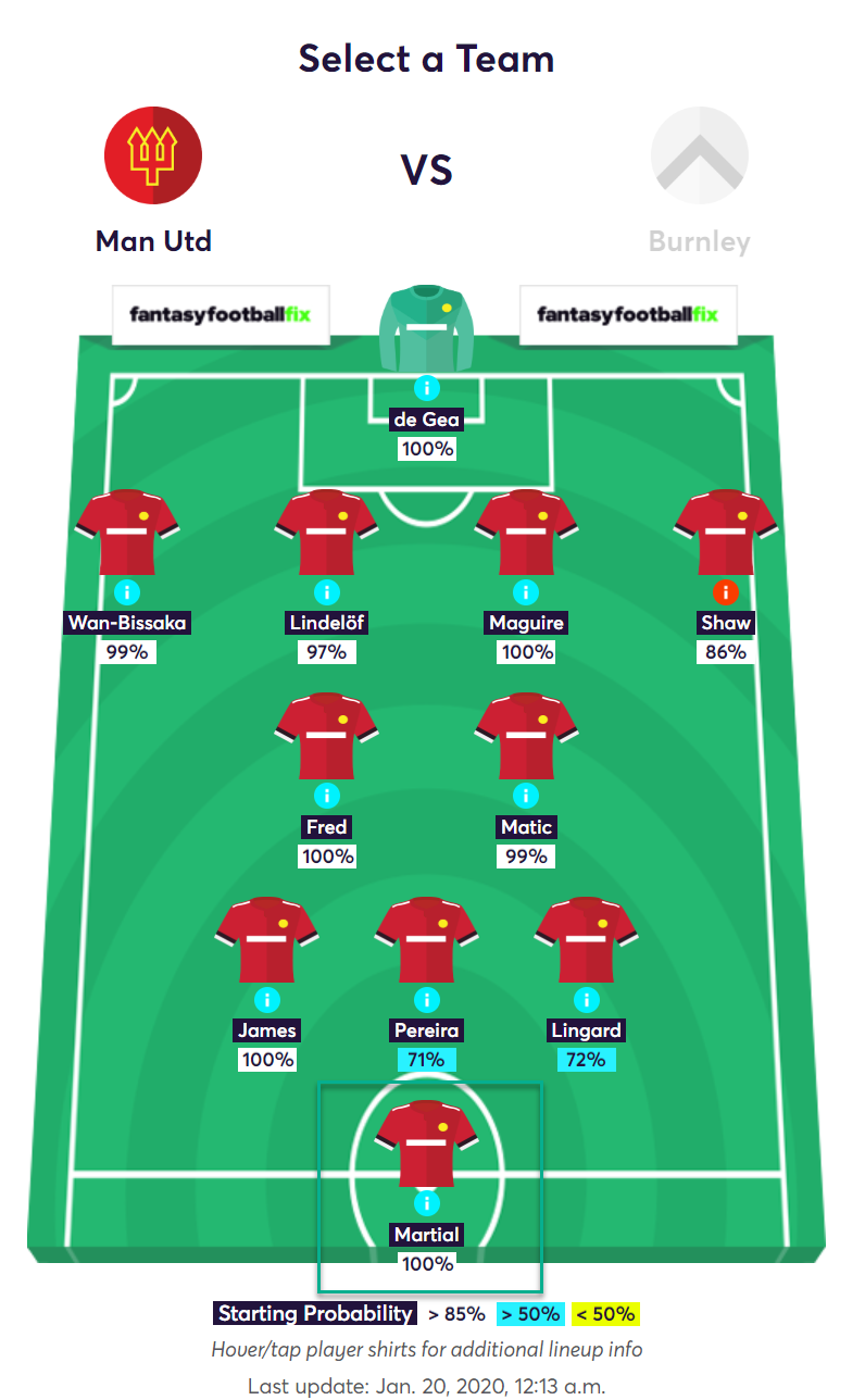 gw24top52019martial