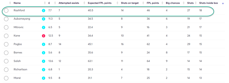 gw24top5rash