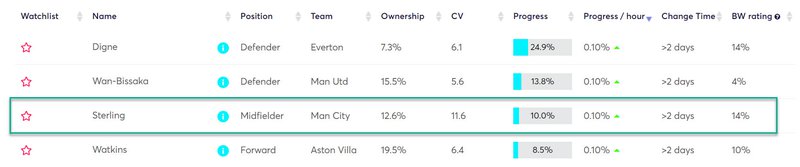 gw24top52020raz