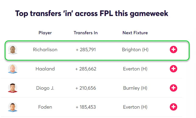 gw24top5richa