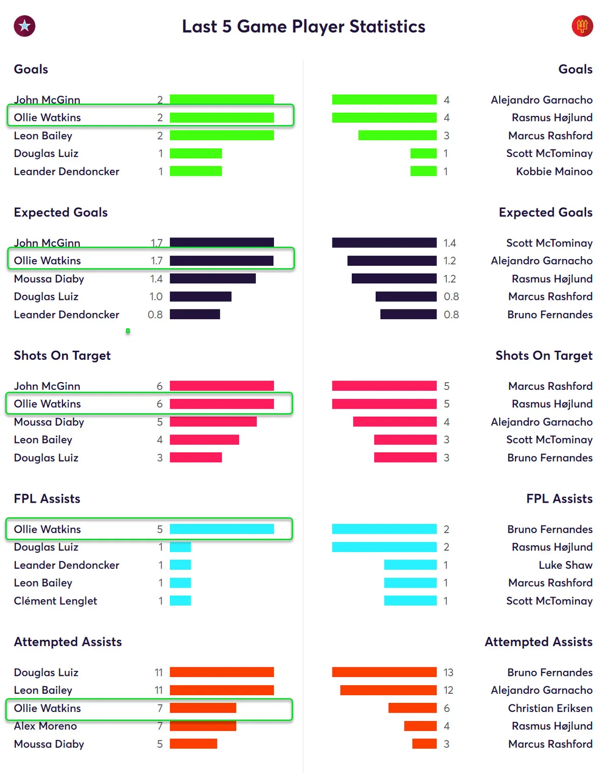 gw24top5watkins