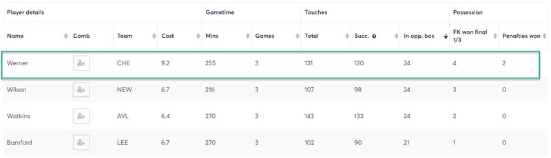 gw24top52020werner