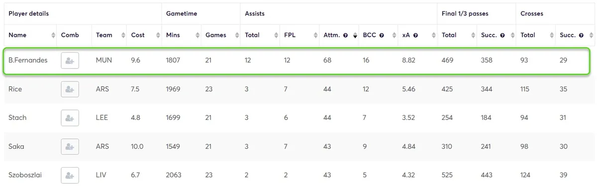 Stats for Midfielders Fantasy Premier League 2025/26