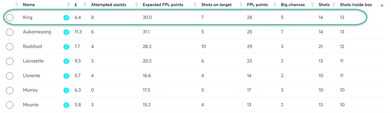 gw25dkking