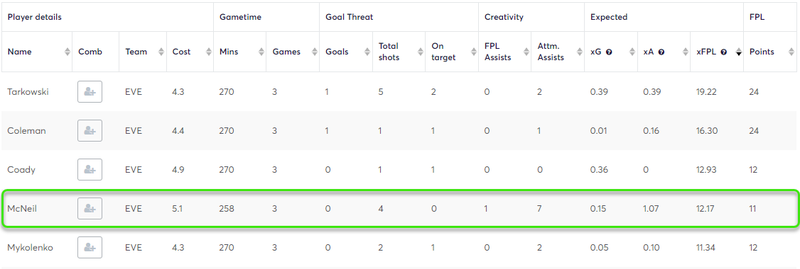 gw25lessons3