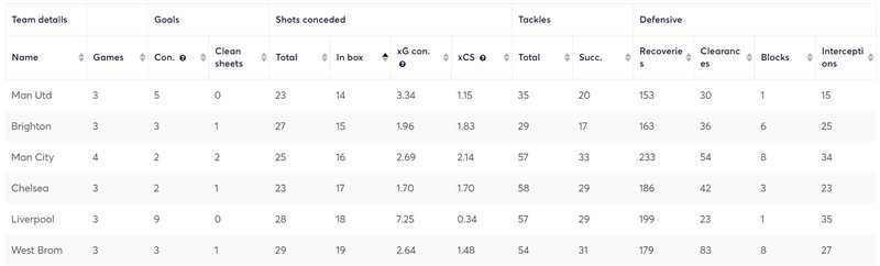 gw25lessons2020defence