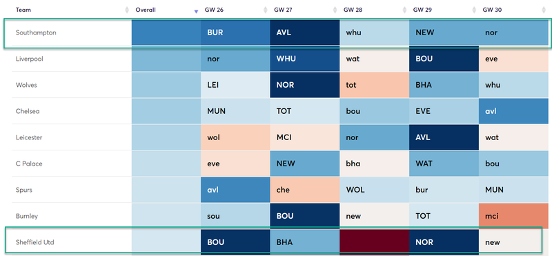 gw25lessons2019deffixtures