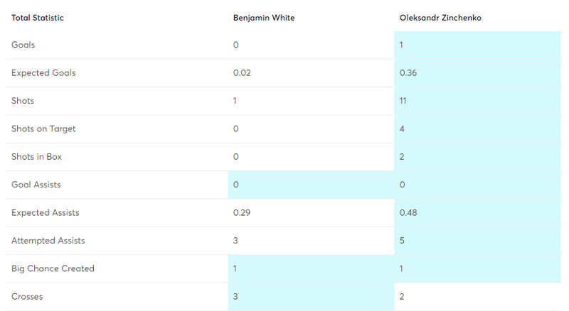 gw25lessonsv2im3