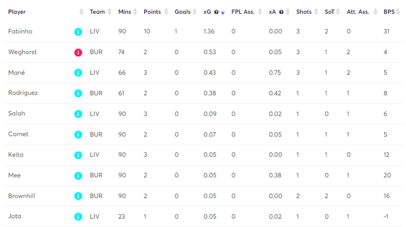 gw25matchstatspool2.png