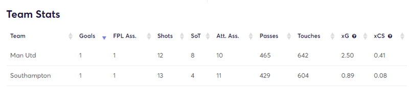 gw25matchstatsutd.png