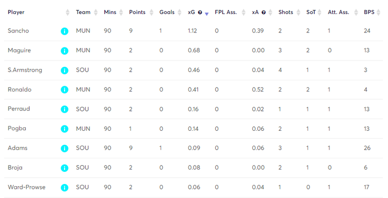 gw25matchstatsutd2.png