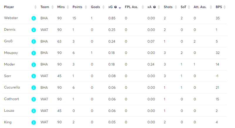 gw25matchstatswat2.png