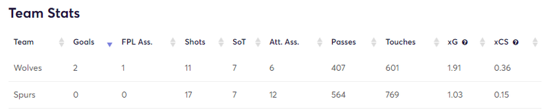 gw25matchstatswolve1.png