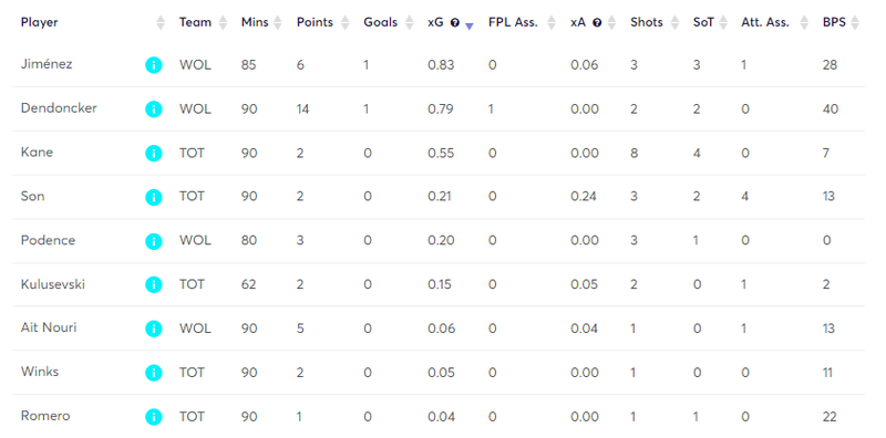 gw25matchstatswolve2.png