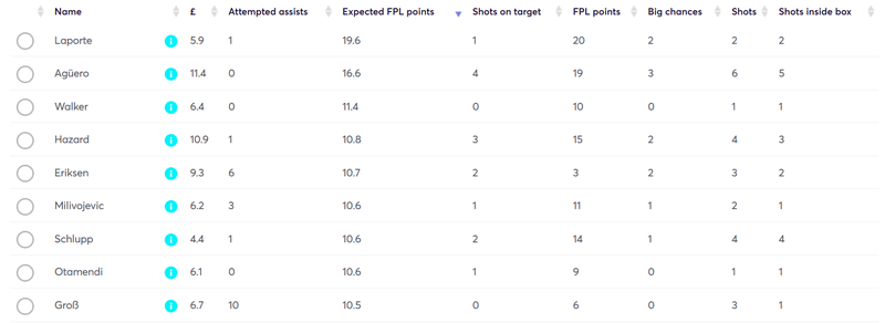 gw25reviewxfpl