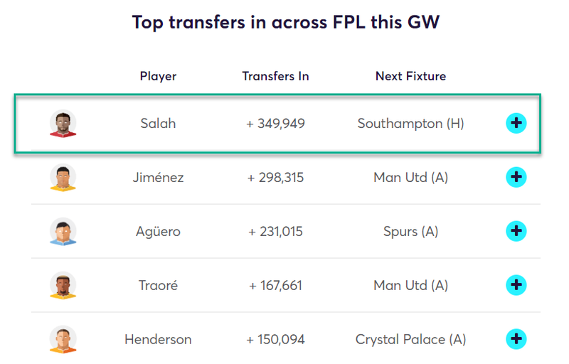 gw25top52019salah