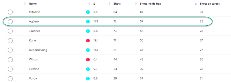 gw25top5agu