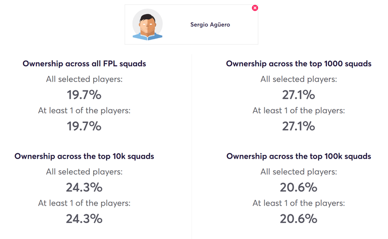 gw25top52019aguero