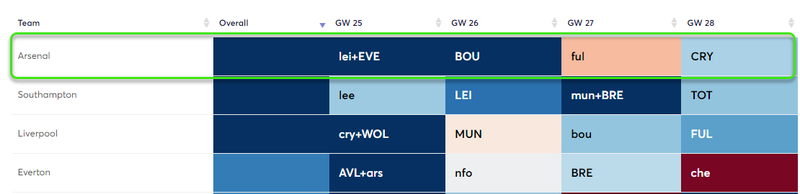 gw25top5ars1
