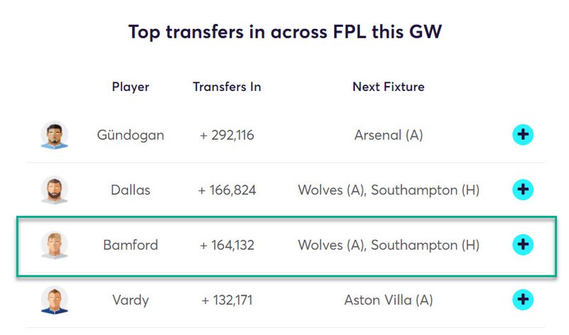 gw25top5bamf