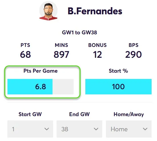 Points Per game for B.Fernandes in Home Matches