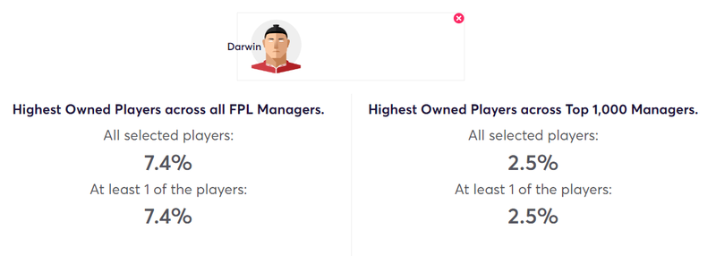 gw25top5darwin