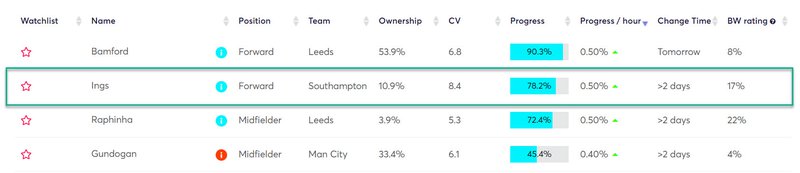 gw25top52020ings