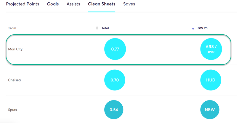 gw25top5la