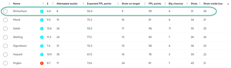 gw25top5rich