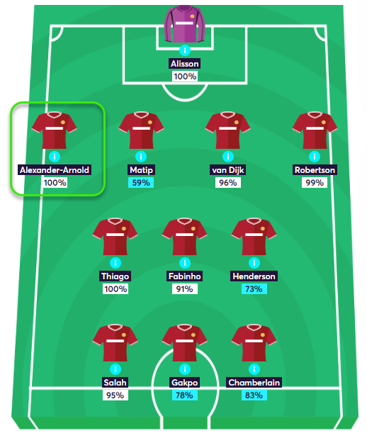 gw25top5taa