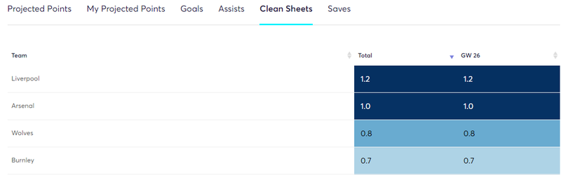 gw26algocsodds.png