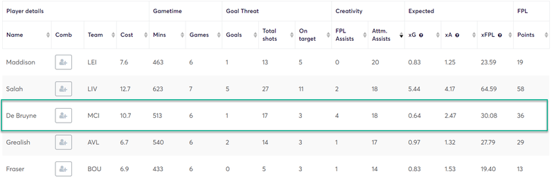 gw26caps2019kdb