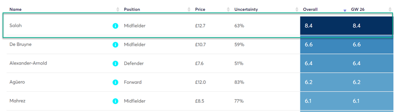 gw26caps2019salah