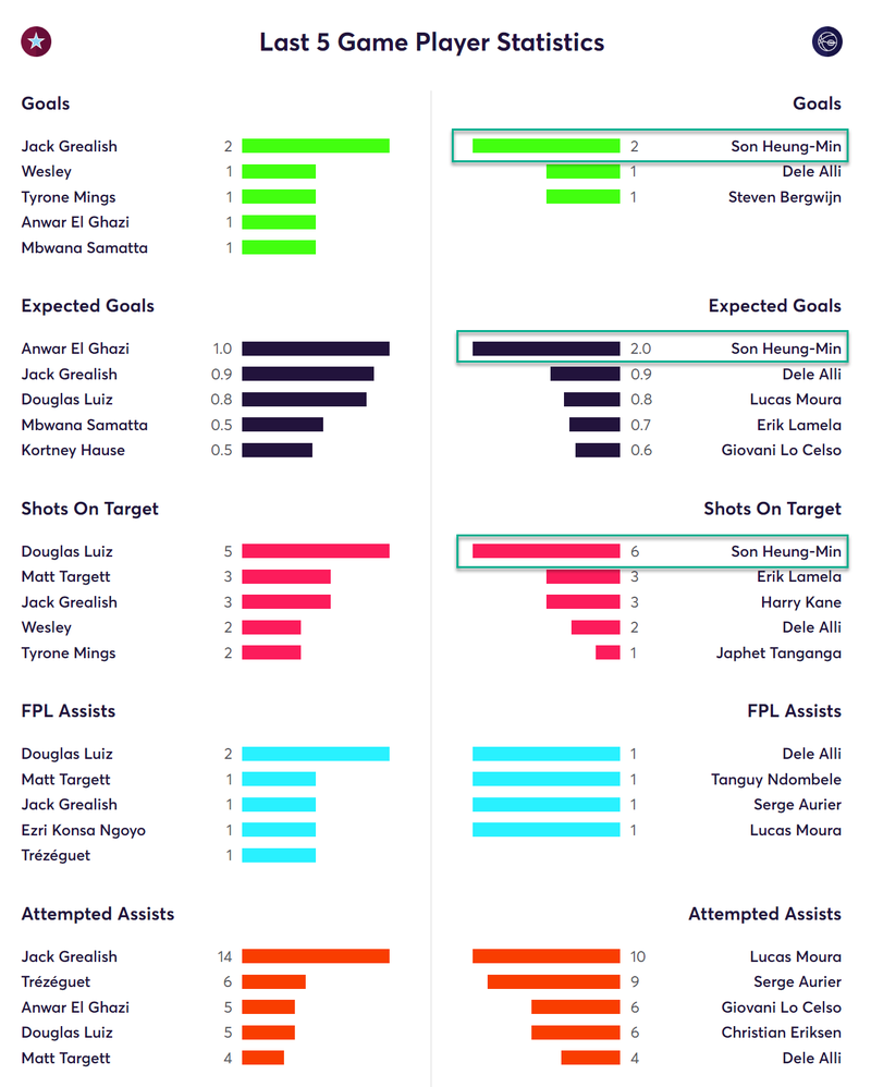 gw26caps2019son