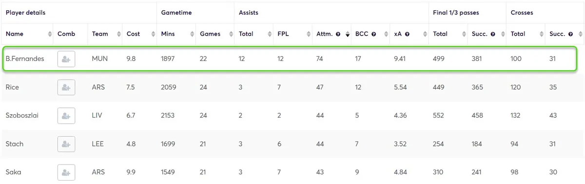 Stats for Midfielders Fantasy Premier League 2025/26