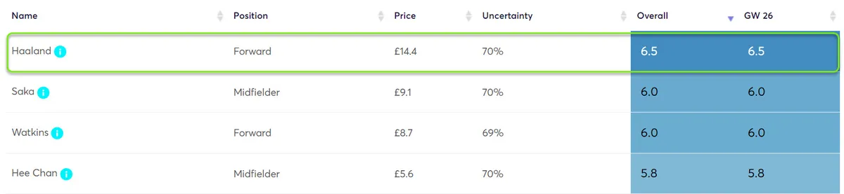 gw26capshaaland