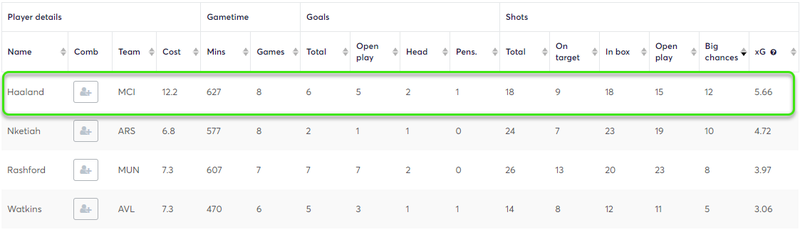 gw26capshaaland
