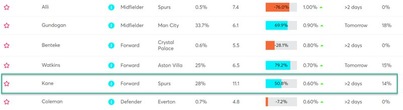 gw26caps2020kane