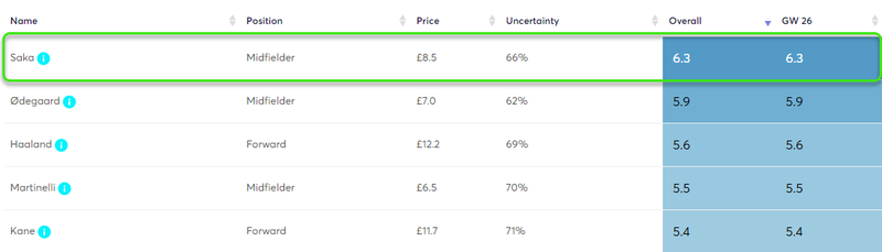 gw26capssaka