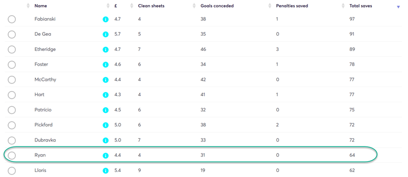 gw26dkryan