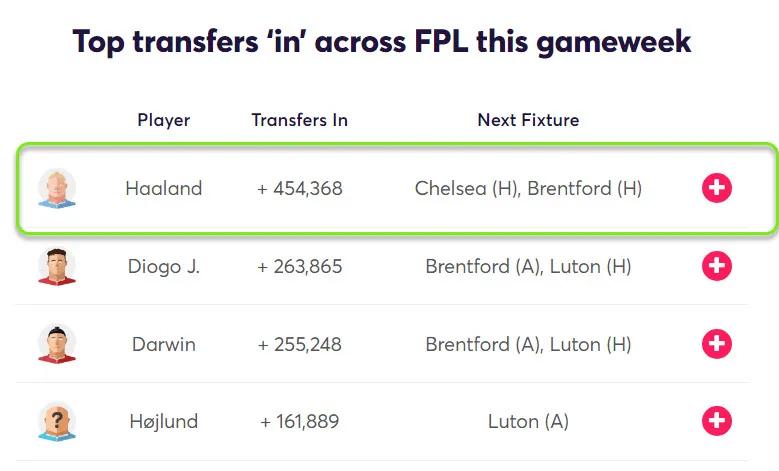 gw26fixtop5haaland