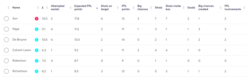 gw26lessons2019xfpl