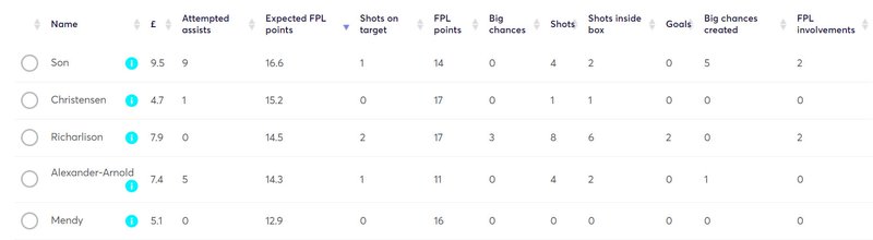 gw26lessons2020xfpl