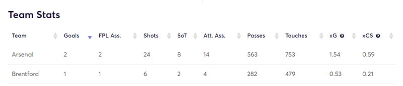gw26matchstatsarsenal1.png